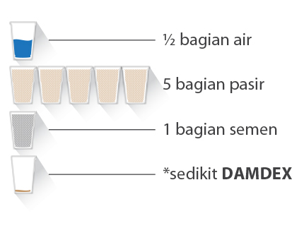 DAMDEX KEGUNAAN PEMAKAIAN